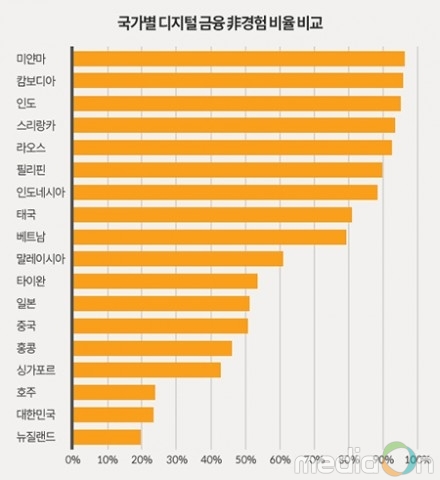 꽁 머니 카지노 3 만
