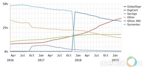 카지노 사이트 추천