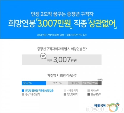 온라인 카지노 합법 사이트