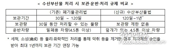 온라인 카지노