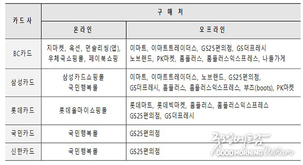 카지노 커뮤니티