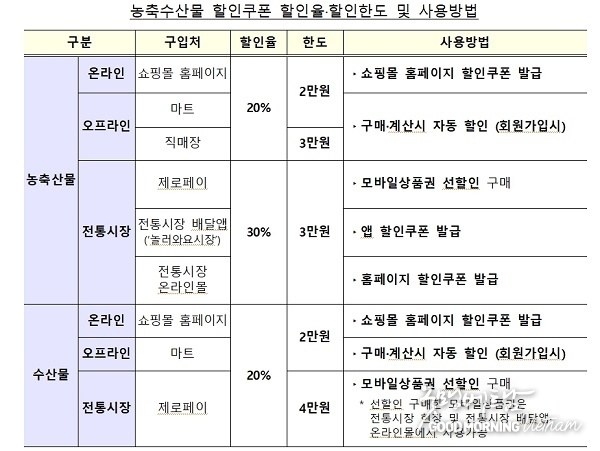 우리 카지노