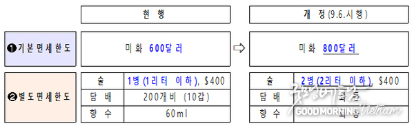 우리 카지노추천