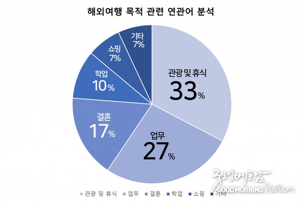 카지노