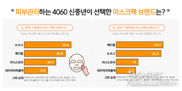 메이저사이트