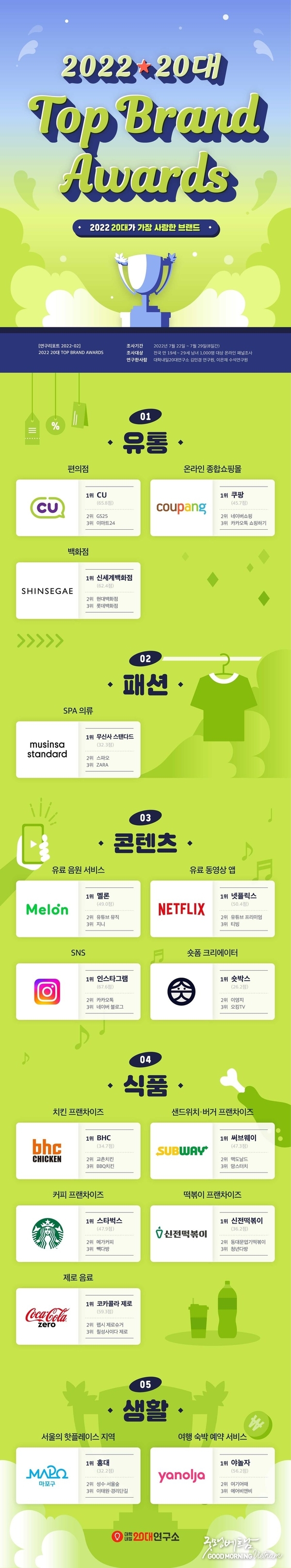 카지노