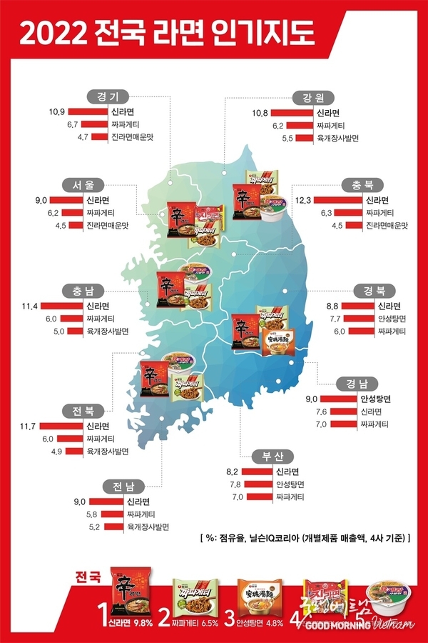 카지노 게임
