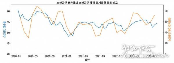 온라인 카지노 합법 사이트