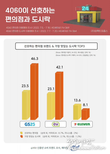 카지노