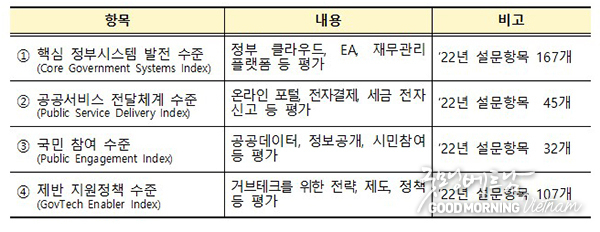 온라인 카지노 추천