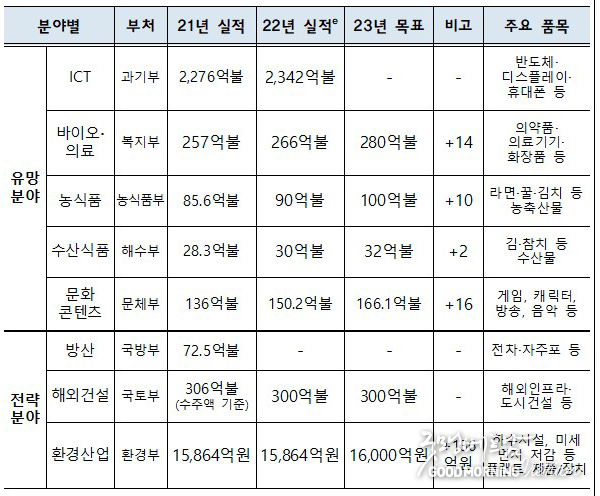 에볼루션 카지노 사이트