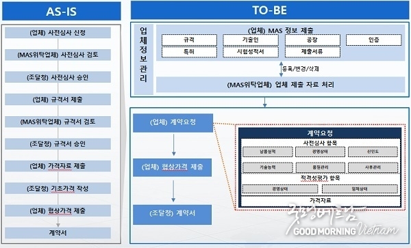 에볼루션 카지노 사이트