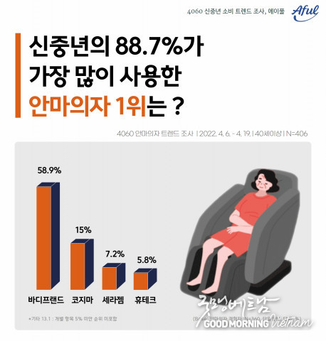 온라인 카지노 추천
