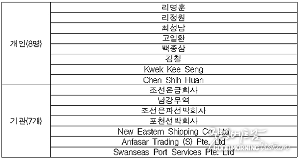 온라인 카지노