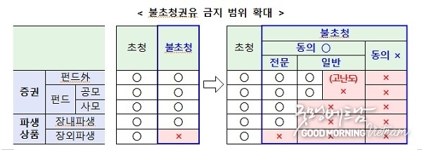 우리 카지노