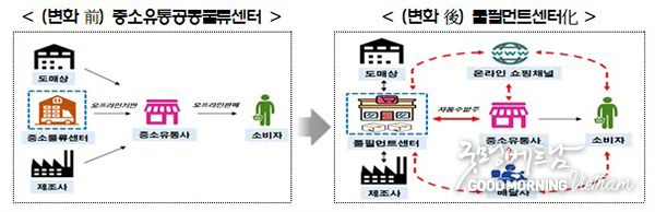 카지노
