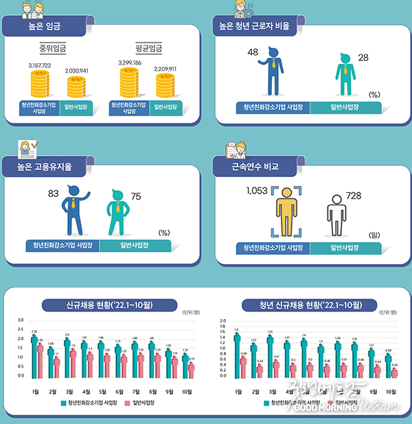 샌즈 카지노 사이트