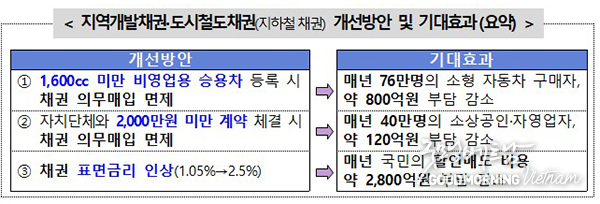 카지노 게임