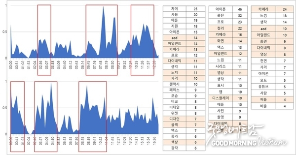 우리 카지노
