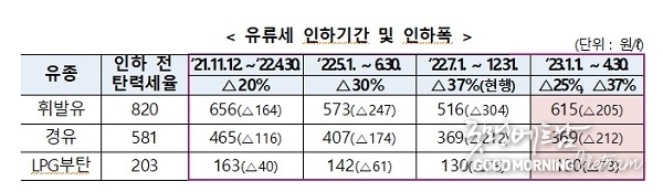 온라인 카지노