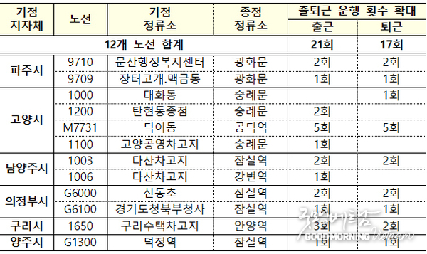 온라인 카지노 추천