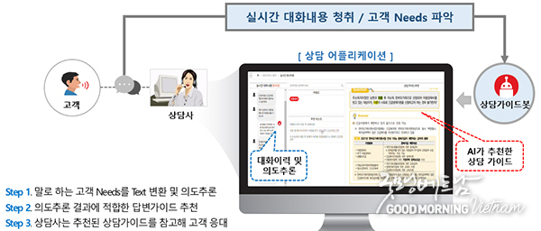 카지노 사이트 추천