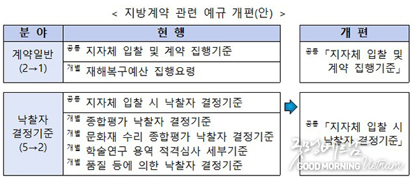 카지노사이트