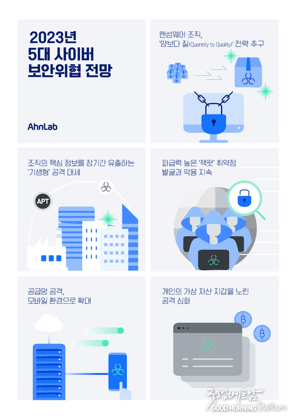 카지노 사이트 추천