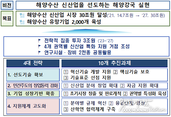 우리 카지노