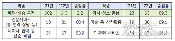 우리 카지노추천