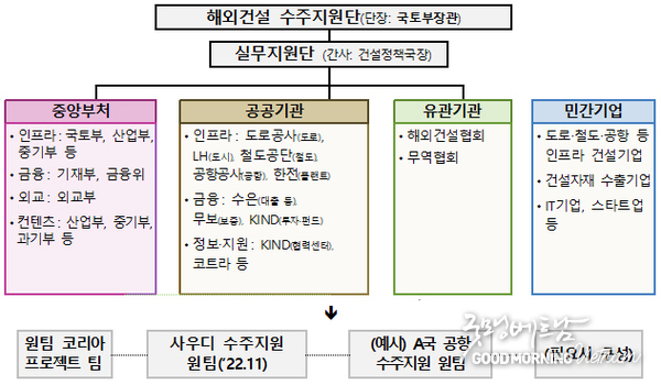 카지노사이트