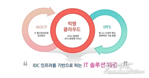 카지노 게임