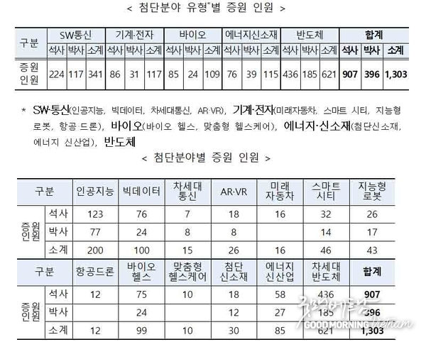 샌즈 카지노 사이트