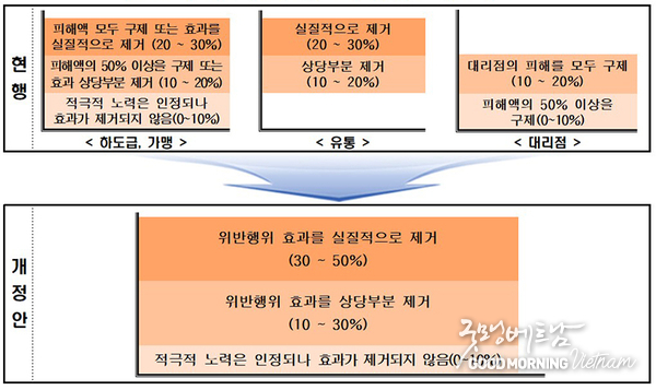 카지노