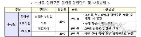 카지노