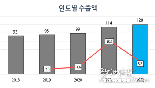 우리 카지노