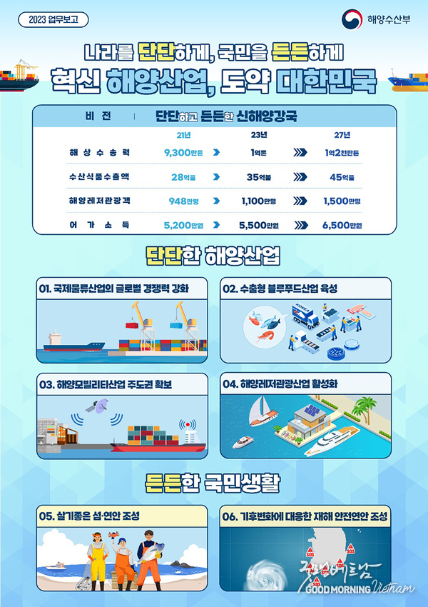 샌즈 카지노 사이트