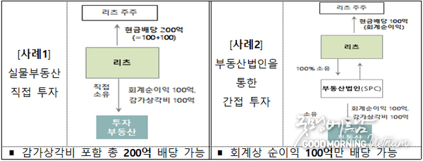 에볼루션 카지노 사이트