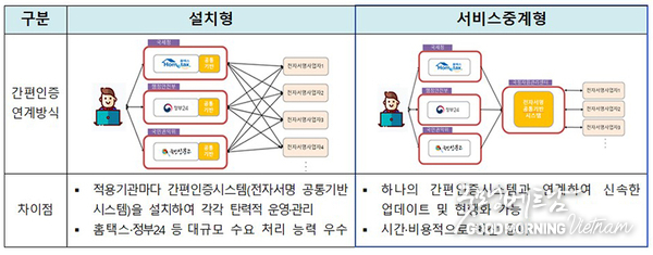 카지노 룰렛 사이트