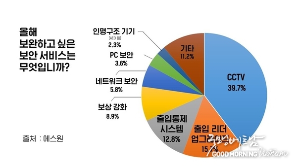 에볼루션 카지노 사이트