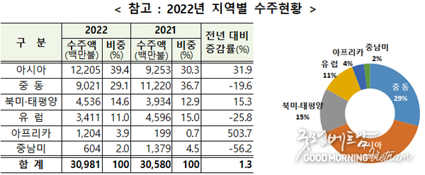카지노 룰렛 사이트
