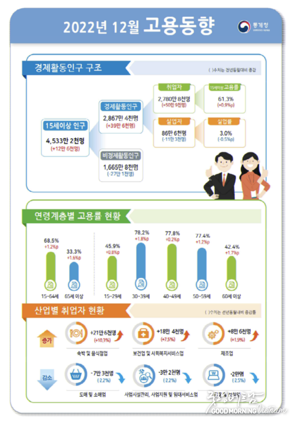 카지노