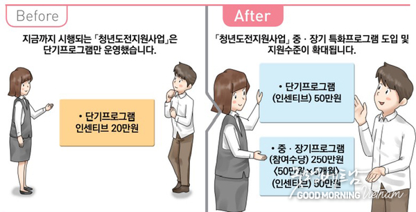 카지노 사이트 추천