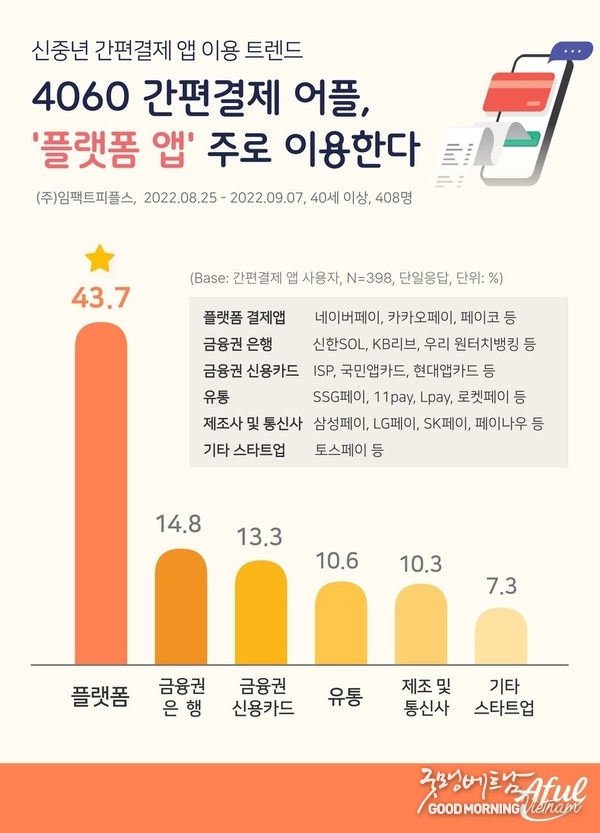 카지노 커뮤니티