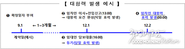 메이저사이트