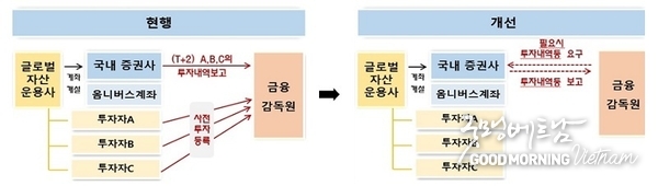 카지노 게임
