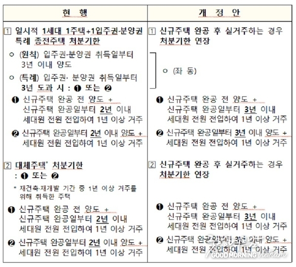 에볼루션 카지노 사이트
