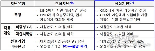 카지노 사이트 추천