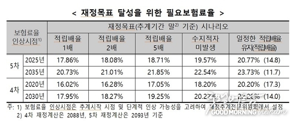 메이저사이트