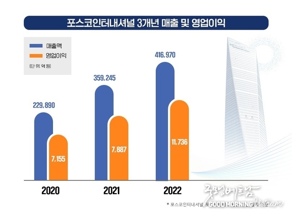 카지노 커뮤니티